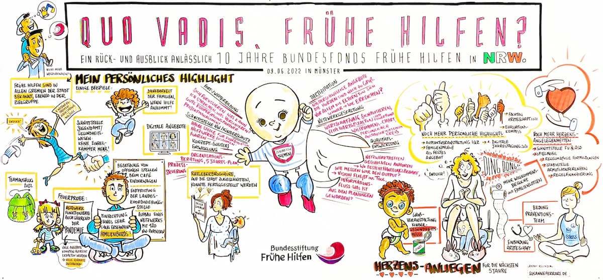Mohr Events - Quo-vadis-Beitragsbild